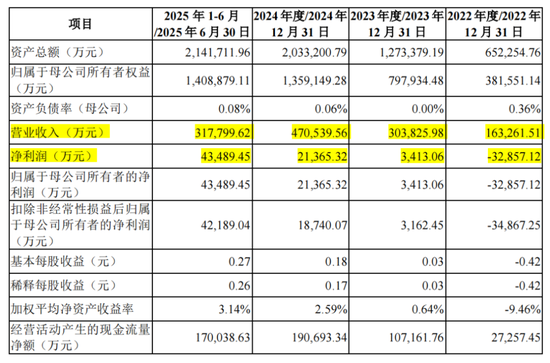 五大客户贡献九成收入，盛合晶微IPO无实控人  第4张
