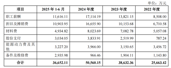 五大客户贡献九成收入，盛合晶微IPO无实控人  第9张