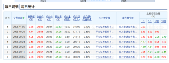 A股好太太！35岁女实控人，转给老公100万股  第1张