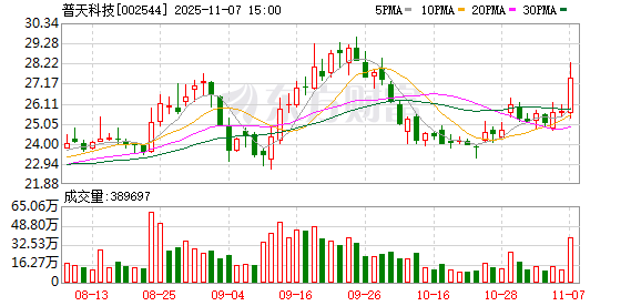 普天科技：截至2025年9月底，公司应收账款净额37.55亿元  第1张
