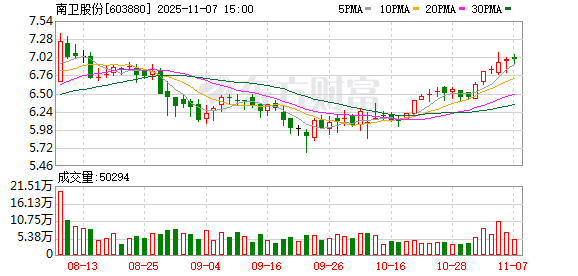 监管“零容忍”新标杆:审计师亮剑,董事长套现反遭“没一罚三” 第1张 监管“零容忍”新标杆:审计师亮剑,董事长套现反遭“没一罚三” 第1张