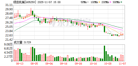 绿田机械发生大宗交易 成交折价率10.40%  第1张