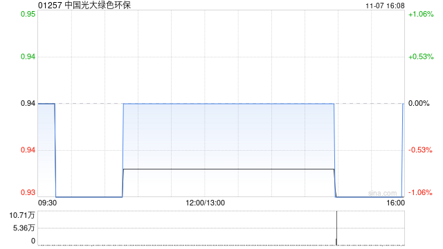 中国光大绿色环保完成发行10亿元绿色永续中期票据  第1张