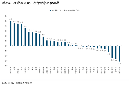 国金策略:从算力到电力,中国资产重定价 第4张 国金策略:从算力到电力,中国资产重定价 第4张