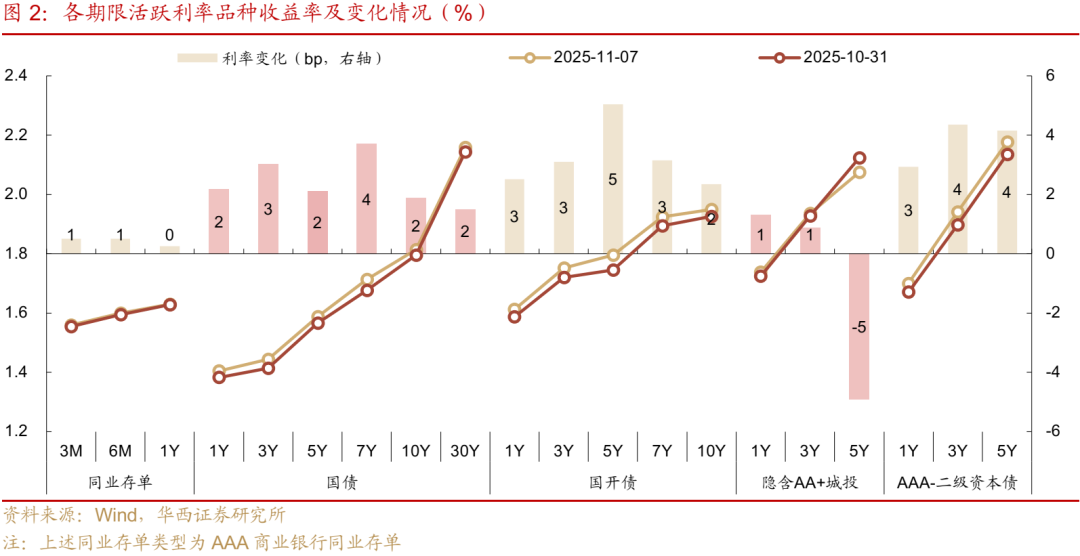债市 | 买在市场纠结时  第2张