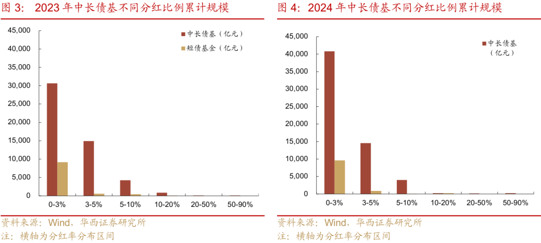 债市 | 买在市场纠结时  第3张