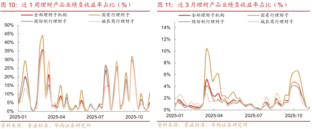 债市 | 买在市场纠结时  第9张