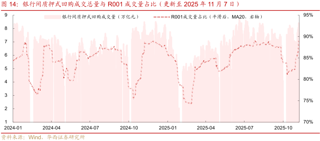 债市 | 买在市场纠结时  第12张