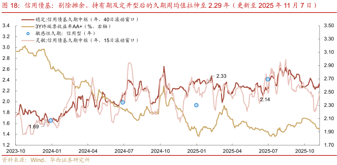 债市 | 买在市场纠结时  第16张