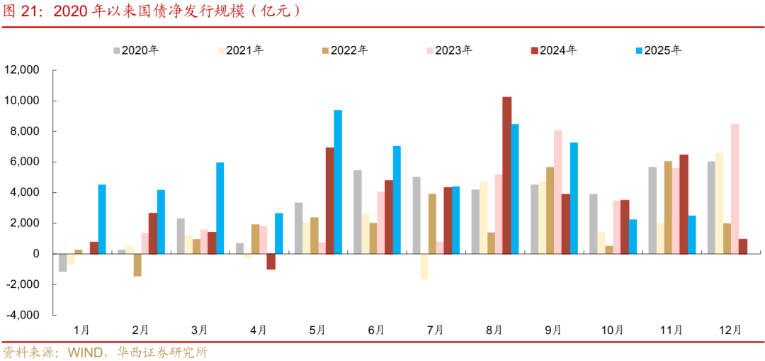 债市 | 买在市场纠结时  第22张