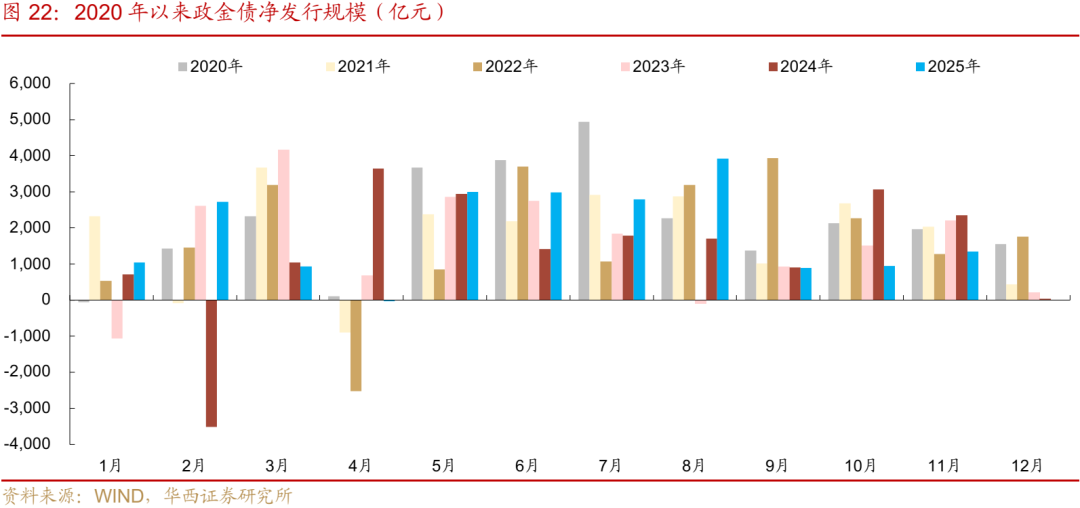 债市 | 买在市场纠结时  第23张