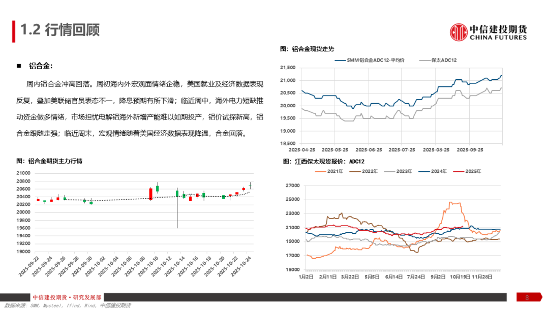 铝产业链周报|降息预期反复,沪铝涨幅趋缓 第10张 铝产业链周报|降息预期反复,沪铝涨幅趋缓 第10张