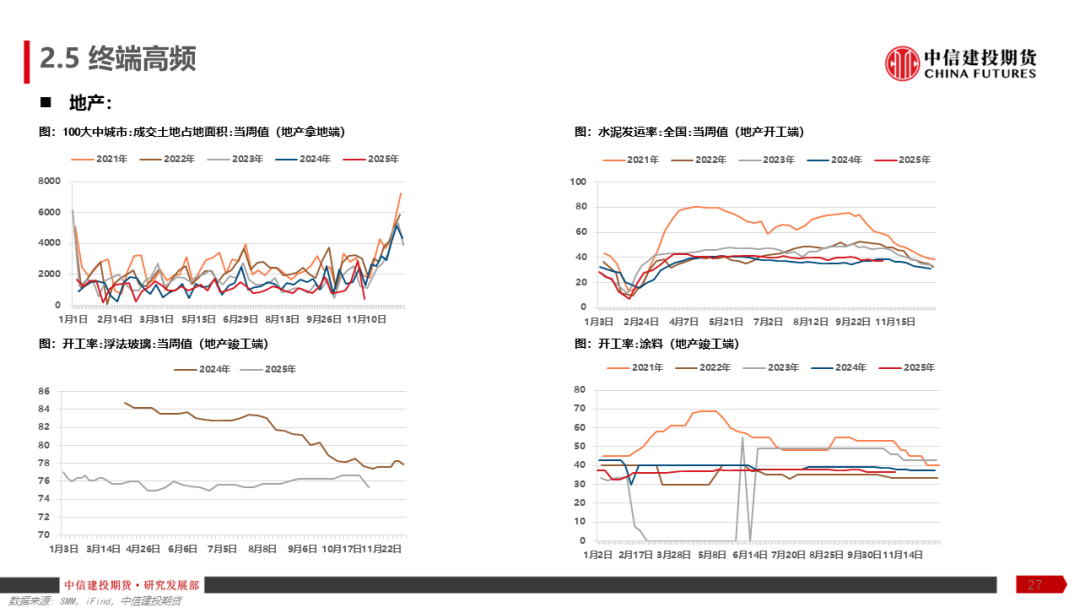 铝产业链周报|降息预期反复,沪铝涨幅趋缓 第29张 铝产业链周报|降息预期反复,沪铝涨幅趋缓 第29张
