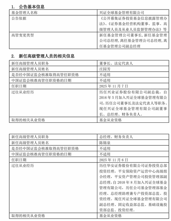 兴证全球基金总经理终落定!固收老将陈锦泉“完胜”权益明星谢治宇 第1张 兴证全球基金总经理终落定!固收老将陈锦泉“完胜”权益明星谢治宇 第1张