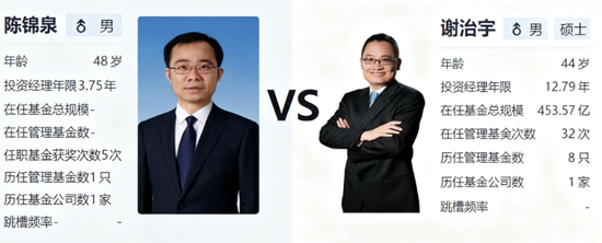 兴证全球基金总经理终落定!固收老将陈锦泉“完胜”权益明星谢治宇 第2张 兴证全球基金总经理终落定!固收老将陈锦泉“完胜”权益明星谢治宇 第2张