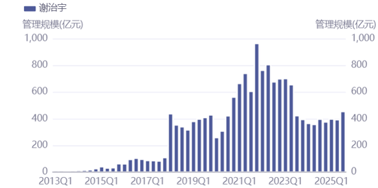 兴证全球基金总经理终落定!固收老将陈锦泉“完胜”权益明星谢治宇 第3张 兴证全球基金总经理终落定!固收老将陈锦泉“完胜”权益明星谢治宇 第3张