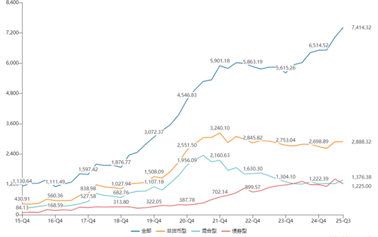 兴证全球基金总经理终落定!固收老将陈锦泉“完胜”权益明星谢治宇 第4张 兴证全球基金总经理终落定!固收老将陈锦泉“完胜”权益明星谢治宇 第4张