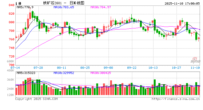 刘国中将访问几内亚、塞拉利昂 并作为习近平主席特别代表出席西芒杜铁矿项目投产仪式  第2张