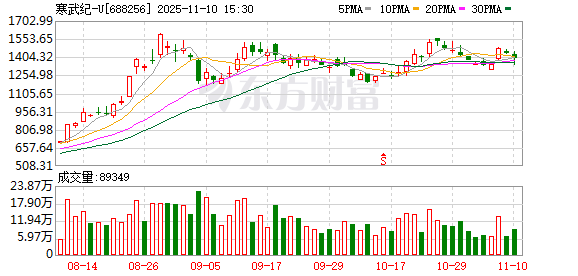 寒武纪董事会换届选举即将进行,董事候选人确认 第1张 寒武纪董事会换届选举即将进行,董事候选人确认 第1张