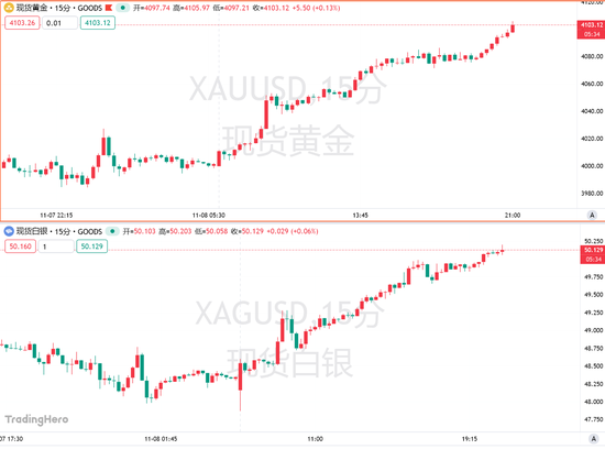 黄金暴涨逾100美元！重返巅峰的良机来了吗？  第1张