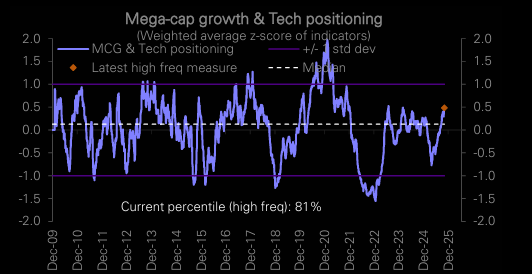 当所有人都相信AI:这九张图看清“背后的隐忧” 第2张 当所有人都相信AI:这九张图看清“背后的隐忧” 第2张