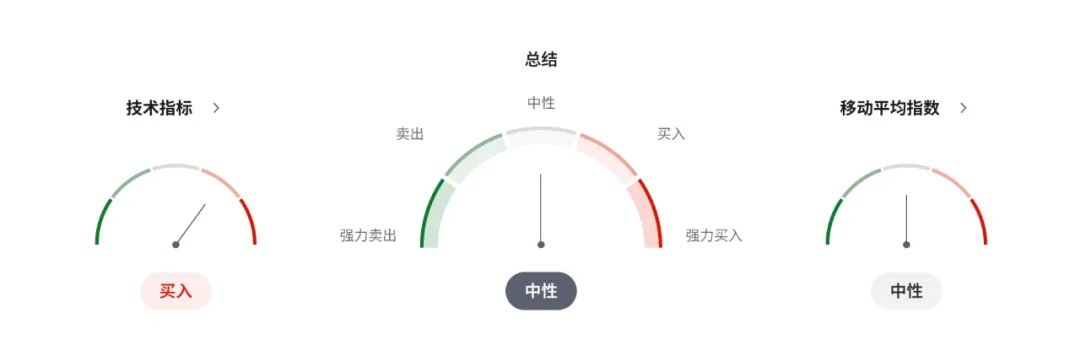 加币短线爆发：加拿大就业数据远超预期、联邦预算案2800亿投资计划提振市场信心1-11 技术分析  第5张