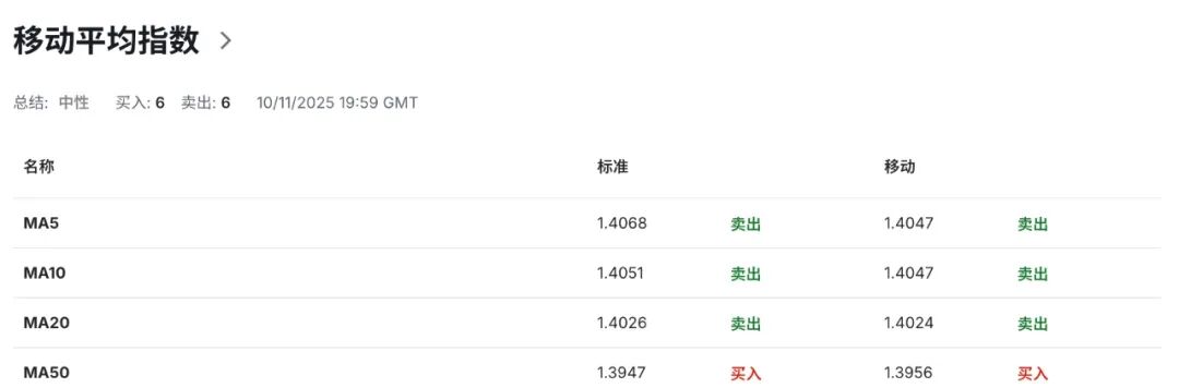 加币短线爆发：加拿大就业数据远超预期、联邦预算案2800亿投资计划提振市场信心1-11 技术分析  第7张