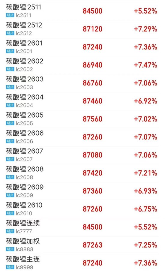 碳酸锂,全线大涨!基本面大幅改善? 第3张 碳酸锂,全线大涨!基本面大幅改善? 第3张