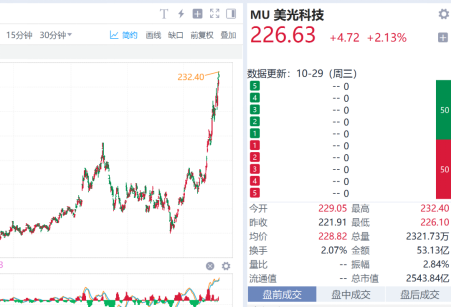 【好文重读】全球热潮！投资港股半导体芯片，终于有了高纯的ETF新品．．．  第3张