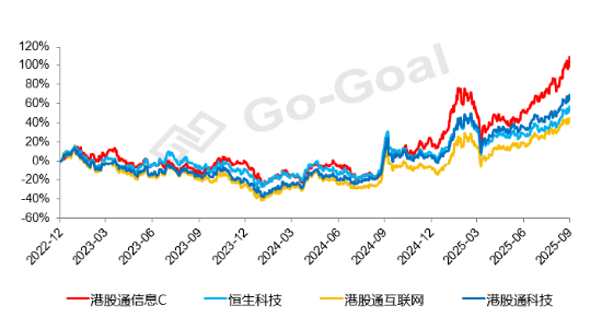 【好文重读】全球热潮！投资港股半导体芯片，终于有了高纯的ETF新品．．．  第5张