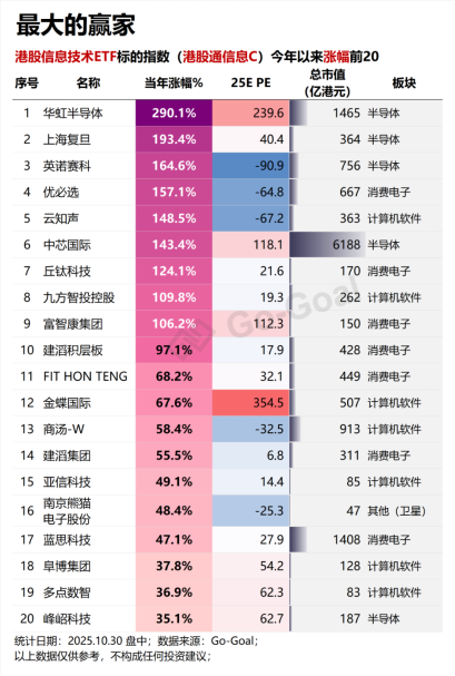【好文重读】全球热潮！投资港股半导体芯片，终于有了高纯的ETF新品．．．  第6张