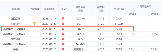 【好文重读】全球热潮！投资港股半导体芯片，终于有了高纯的ETF新品．．．  第7张