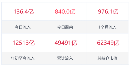 【好文重读】全球热潮！投资港股半导体芯片，终于有了高纯的ETF新品．．．  第8张