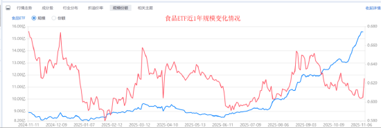 这板块低位暴动,风格真要切换了? 第2张 这板块低位暴动,风格真要切换了? 第2张