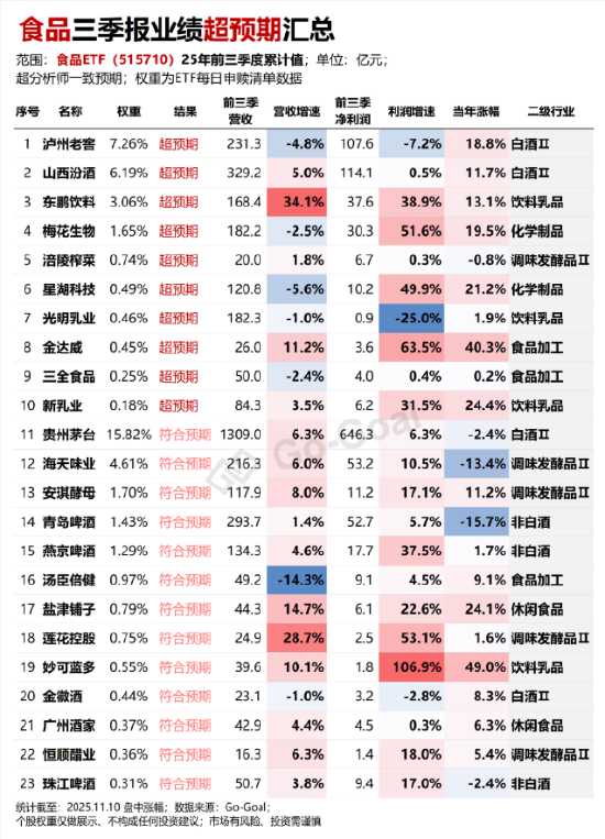 这板块低位暴动,风格真要切换了? 第3张 这板块低位暴动,风格真要切换了? 第3张
