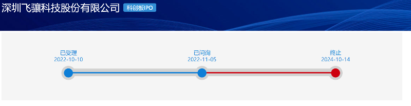 飞骧科技转战港股IPO 贸易应收款项周转天数持续走高  第2张