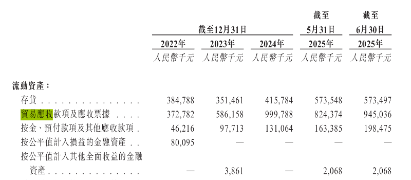 飞骧科技转战港股IPO 贸易应收款项周转天数持续走高  第4张