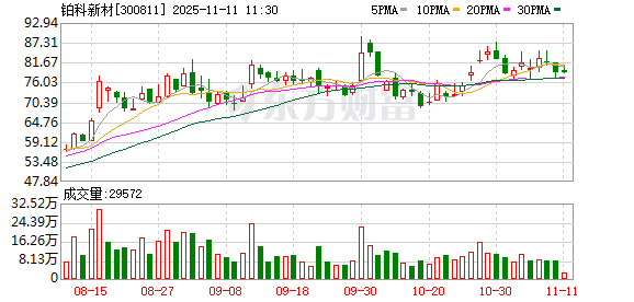 铂科新材：非晶纳米晶粉末已进入量产阶段，处于快速放量过程中  第1张