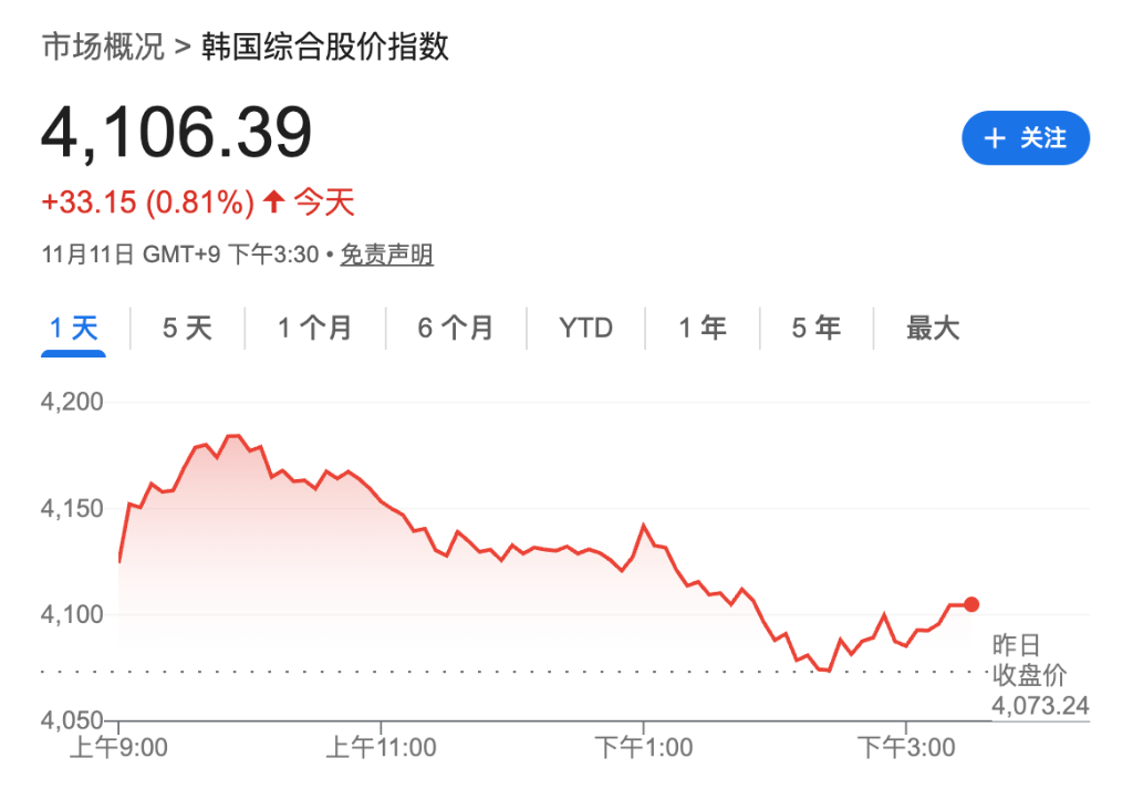 贸易担忧打压风险偏好，美股指期货集体走低，金银齐涨，比特币跌超1%  第3张