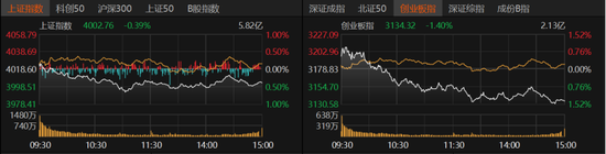科技股领跌,主线换了吗? 第1张 科技股领跌,主线换了吗? 第1张