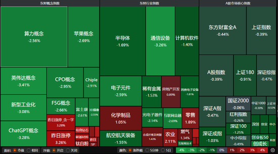 科技股领跌,主线换了吗? 第2张 科技股领跌,主线换了吗? 第2张