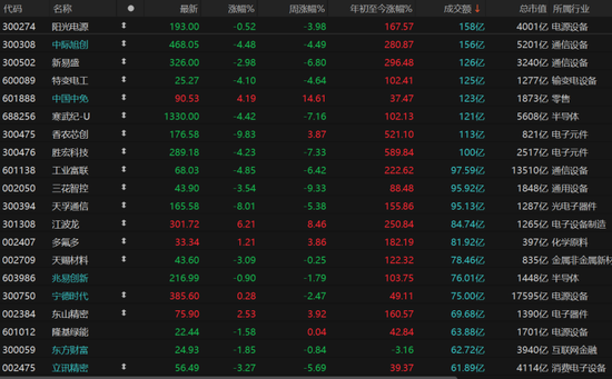 科技股领跌,主线换了吗? 第3张 科技股领跌,主线换了吗? 第3张