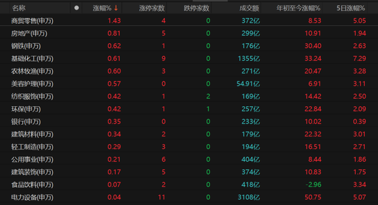 科技股领跌,主线换了吗? 第4张 科技股领跌,主线换了吗? 第4张