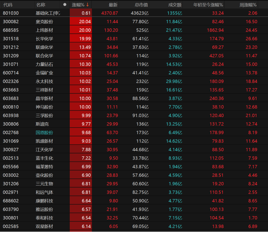 科技股领跌,主线换了吗? 第5张 科技股领跌,主线换了吗? 第5张