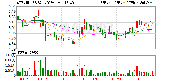 *ST观典实控人高明收北京证监局行政监管措施决定书  第1张