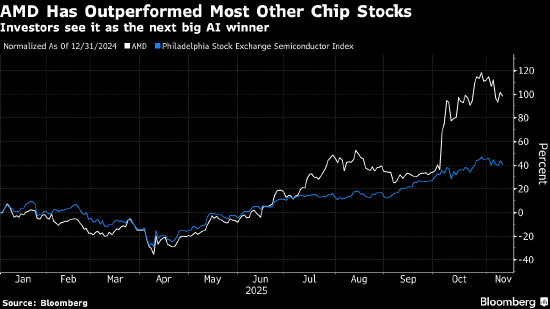 AMD预计数据中心产品需求将推动营收加速增长 第2张 AMD预计数据中心产品需求将推动营收加速增长 第2张