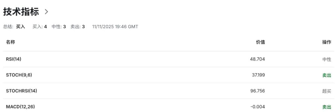 欧元EURUSD意外迎来“鹰派反击”：欧洲通胀风险回到平衡区，12 月再降息彻底没戏  第6张