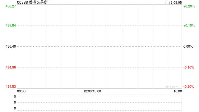 香港交易所拟对迅清结算控股有限公司进行战略投资  第1张