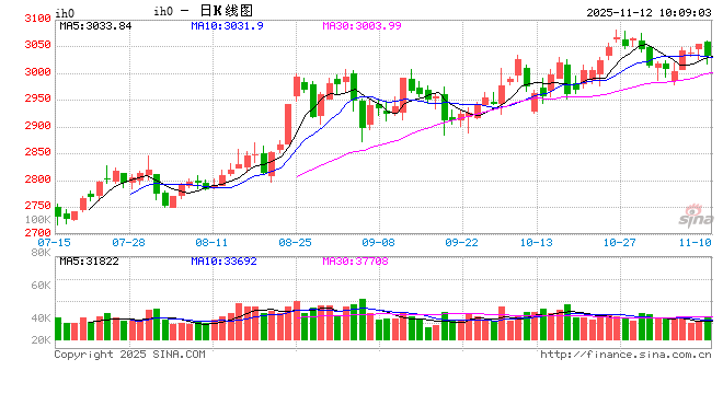 光大期货：11月12日金融日报  第2张