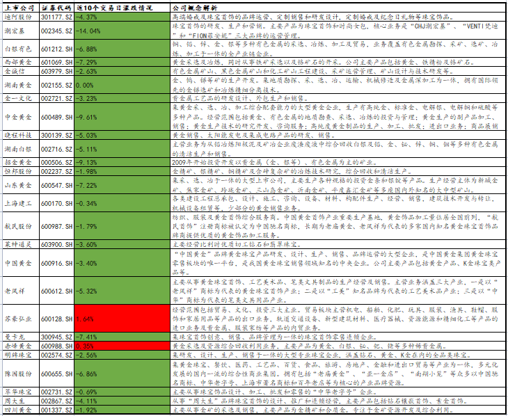 黄金破位后的抉择:观望,还是进场? 第3张 黄金破位后的抉择:观望,还是进场? 第3张